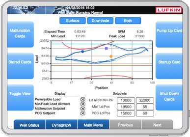 VSD Control Function