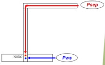 nodal-analysis-for-oil-wells-evaluation-and-optimization nodal-analysis-for-oil-wells-evaluation-and-optimization