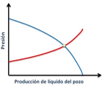 nodal-analysis-for-oil-wells-evaluation nodal-analysis-for-oil-wells-evaluation
